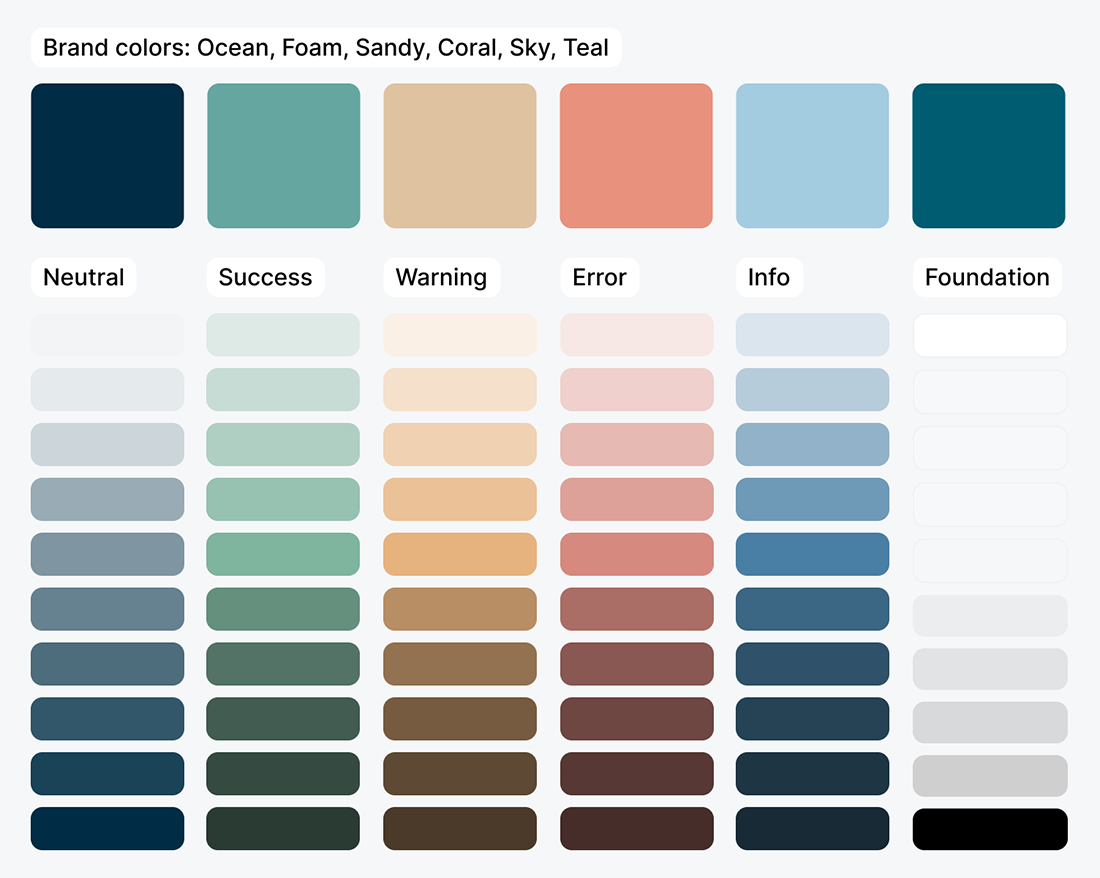 Color scales